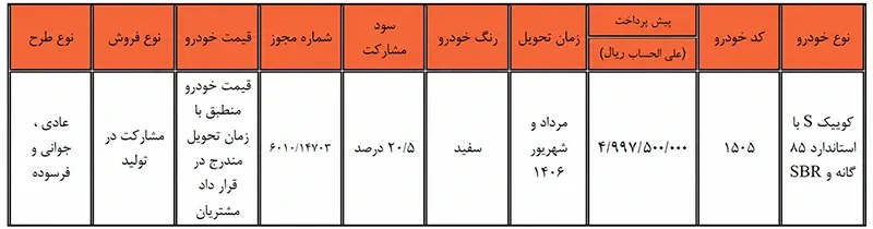 طرح فروش مشارکت در تولید سایپا ویژه همه متقاضیان (۱۴ مرداد ۱۴۰۵) طرح فروش مشارکت در تولید سایپا ویژه همه متقاضیان (۱۴ مرداد ۱۴۰۵)