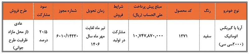 طرح مشارکت در تولید خودرو آریا سایپا (۲ تیر ۱۴۰۵) طرح مشارکت در تولید خودرو آریا سایپا (۲ تیر ۱۴۰۵)