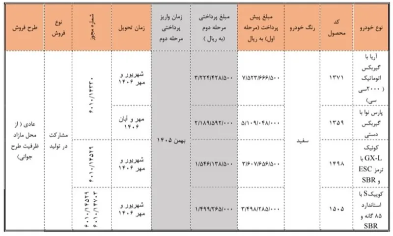 شرایط فروش سایپا ۳۱ مرداد ۱۴۰۵ شرایط فروش سایپا ۳۱ مرداد ۱۴۰۵
