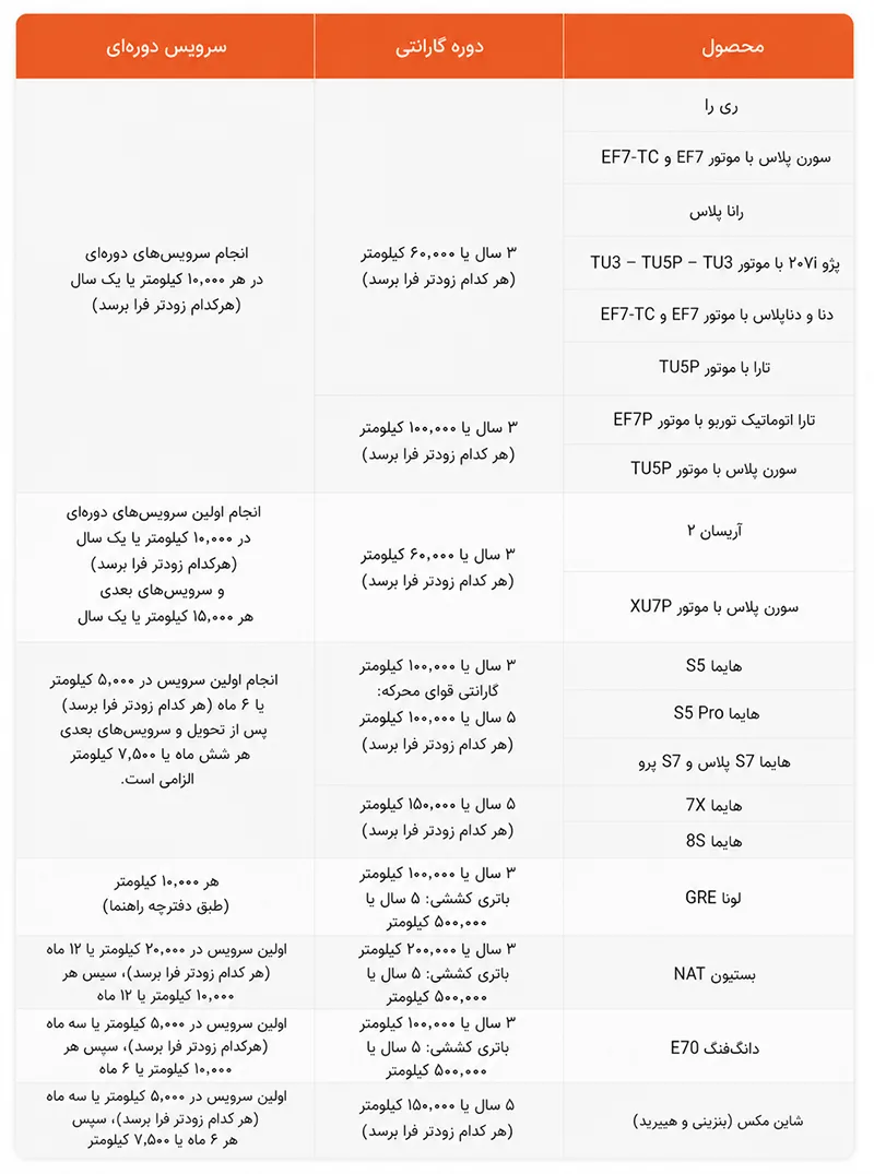 جدول گارانتی محصولات ایران خودرو در سال ۱۴۰۵