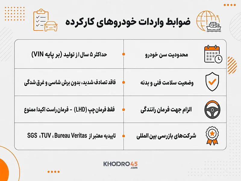 ضوابط واردات خودروهای کارکرده ضوابط واردات خودروهای کارکرده