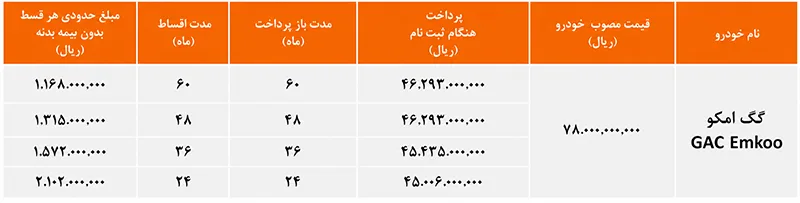 شرایط فروش گک امکو شرایط فروش گک امکو