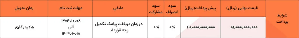 شرایط فروش آئودی دی ماه 1404 شرایط فروش آئودی دی ماه 1404