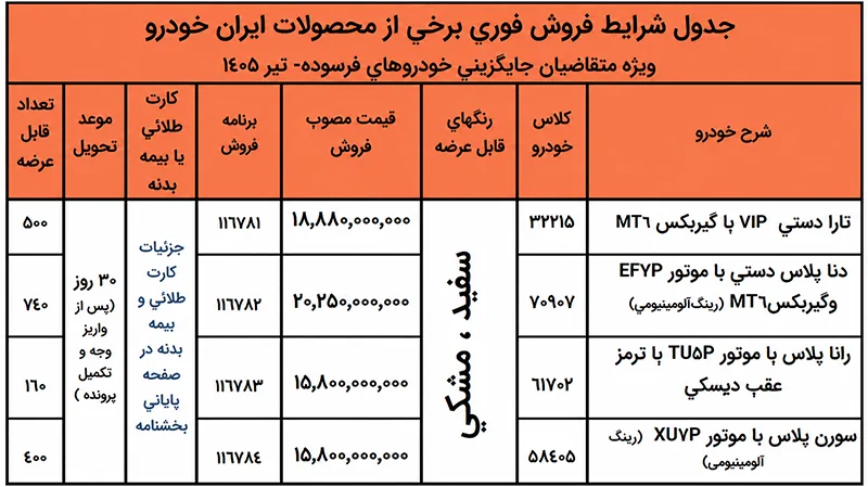 فروش فوری و بدون قرعهکشی ایران خودرو ویژه خودروهای فرسوده (۲۸ تیر ۱۴۰۵) فروش فوری و بدون قرعهکشی ایران خودرو ویژه خودروهای فرسوده (۲۸ تیر ۱۴۰۵)