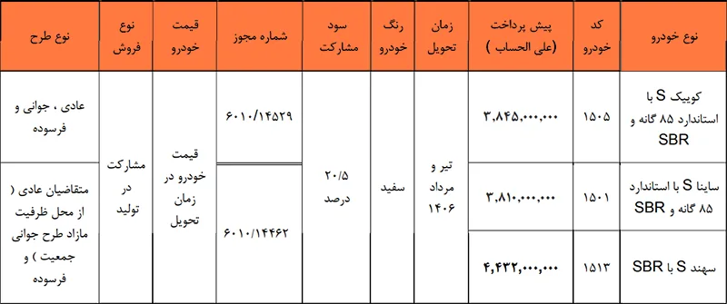 طرح جدید مشارکت در تولید سایپا ویژه خردادماه (۵ خرداد ۱۴۰۵) طرح جدید مشارکت در تولید سایپا ویژه خردادماه (۵ خرداد ۱۴۰۵)