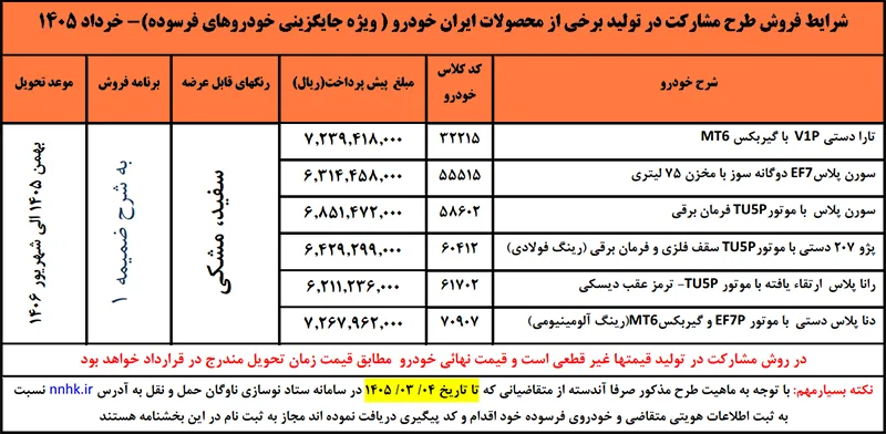 اجرای مجدد طرح مشارکت در تولید ایران خودرو برای خودروهای فرسوده اجرای مجدد طرح مشارکت در تولید ایران خودرو برای خودروهای فرسوده