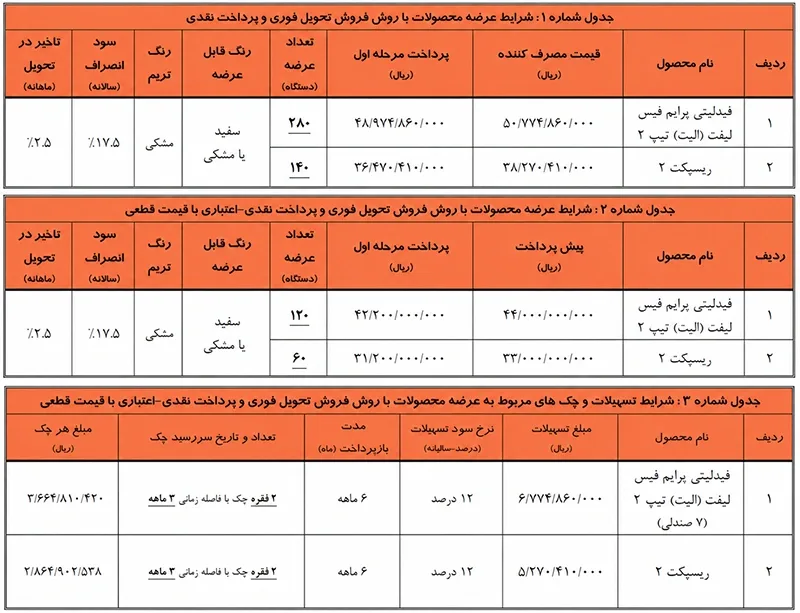 طرح فروش دو محصول گروه بهمن ویژه متقاضیان جایگزینی خودروهای فرسوده (۳ مرداد ۱۴۰۵) طرح فروش دو محصول گروه بهمن ویژه متقاضیان جایگزینی خودروهای فرسوده (۳ مرداد ۱۴۰۵)