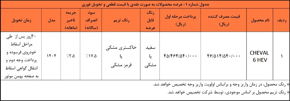 فروش نقدی با تحویل فوری محصول جدید بهمن موتور برای طرح خودروی فرسوده (۲۱ بهمن ۱۴۰۴) فروش نقدی با تحویل فوری محصول جدید بهمن موتور برای طرح خودروی فرسوده (۲۱ بهمن ۱۴۰۴)