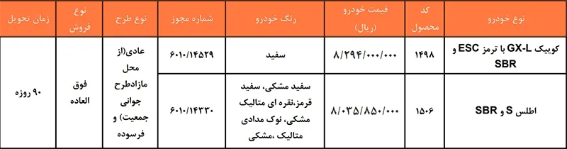طرح فروش فوقالعاده سایپا ویژه متقاضیان طرح فرسوده (۱۵ اردیبهشت ۱۴۰۵) طرح فروش فوقالعاده سایپا ویژه متقاضیان طرح فرسوده (۱۵ اردیبهشت ۱۴۰۵)