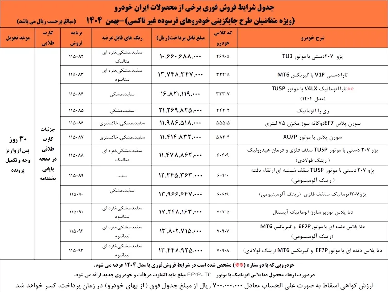 طرح فروش ایران خودرو بدون قرعه کشی ویژه متقاضیان طرح جایگزینی خودروهای فرسوده طرح فروش ایران خودرو بدون قرعه کشی ویژه متقاضیان طرح جایگزینی خودروهای فرسوده