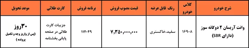 شرایط فروش وانت آریسان ۲ با قیمت جدید (۲۹ آبان ۱۴۰۴) شرایط فروش وانت آریسان ۲ با قیمت جدید (۲۹ آبان ۱۴۰۴)