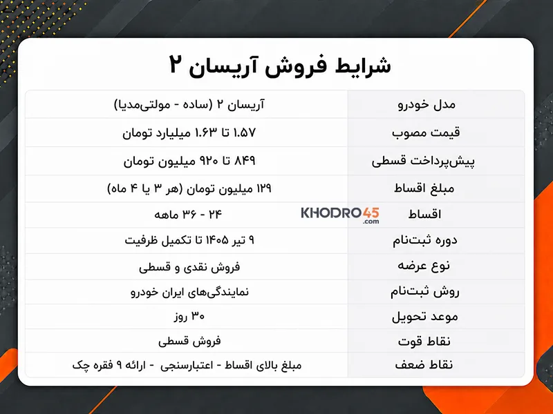 شرایط فروش آریسان ۲ شرایط فروش آریسان ۲