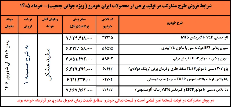 طرح مشارکت در تولید جدید ایران خودرو ویژه طرح جوانی جمعیت طرح مشارکت در تولید جدید ایران خودرو ویژه طرح جوانی جمعیت
