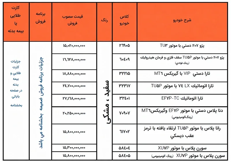جزئیات طرح فروش جدید ایران خودرو جزئیات طرح فروش جدید ایران خودرو