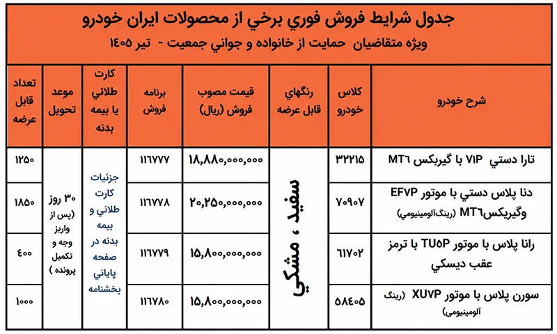 فروش بدون قرعهکشی ایران خودرو ویژه متقاضیان طرح جوانی (۲۸ تیر ۱۴۰۵) فروش بدون قرعهکشی ایران خودرو ویژه متقاضیان طرح جوانی (۲۸ تیر ۱۴۰۵)