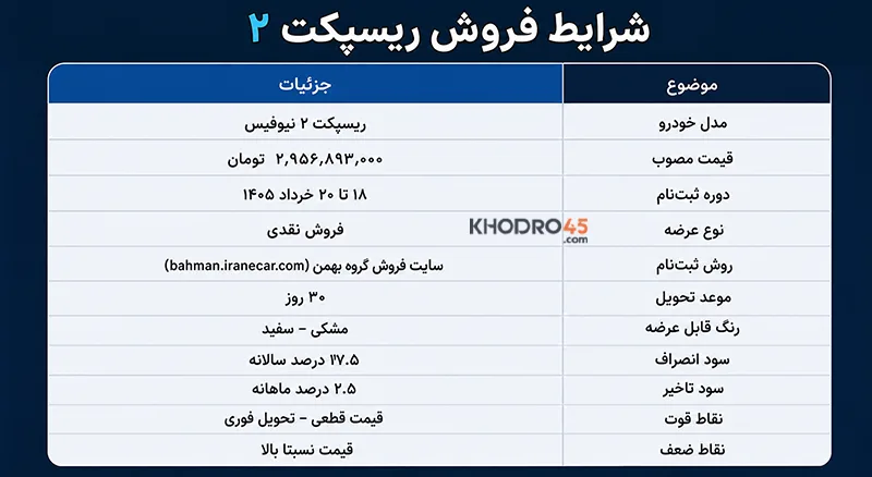 شرایط فروش ریسپکت ۲ شرایط فروش ریسپکت ۲