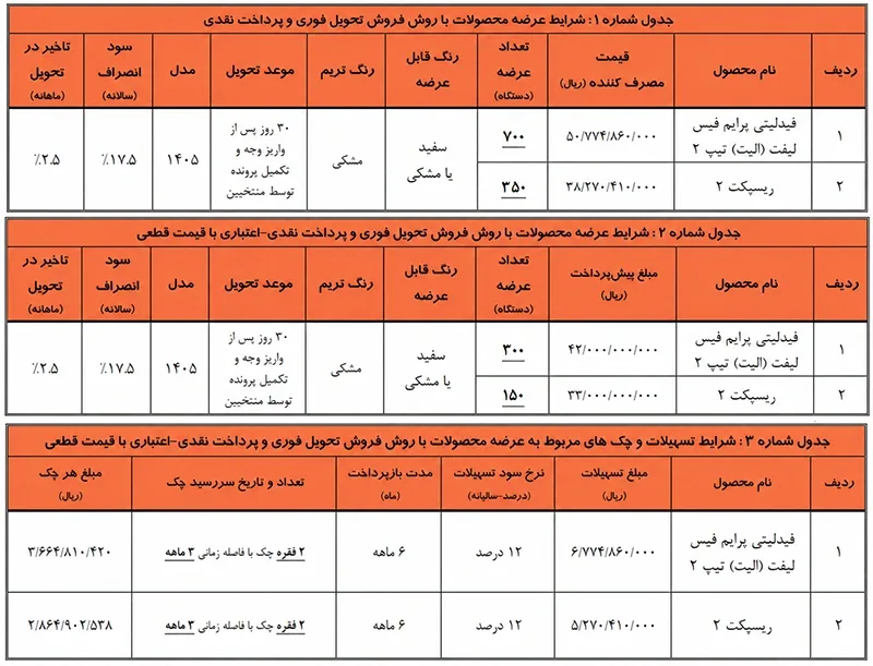 طرح فروش نقدی و اقساطی محصولات بهمن موتور ویژه طرح مادران (۳ مرداد ۱۴۰۵) طرح فروش نقدی و اقساطی محصولات بهمن موتور ویژه طرح مادران (۳ مرداد ۱۴۰۵)