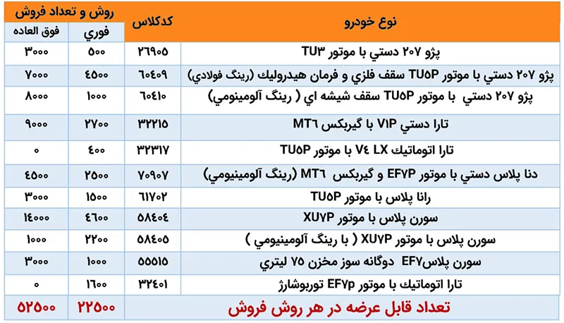 شرایط فروش ایران خودرو شرایط فروش ایران خودرو
