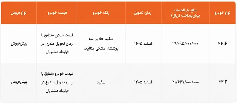 شرایط فروش چانگان CS35 و CS55 سایپا شرایط فروش چانگان