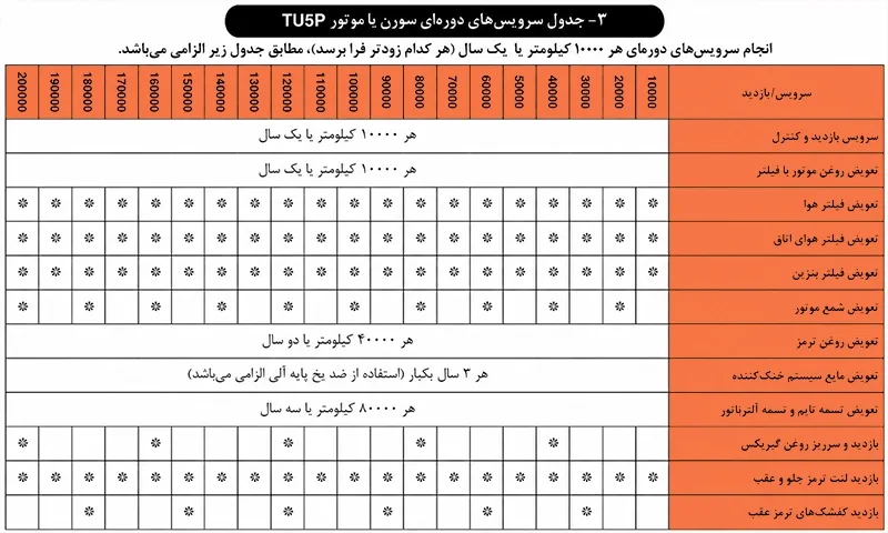 جدول سرویس دوره ای ایران خودرو سورن پلاس با موتور TU5P