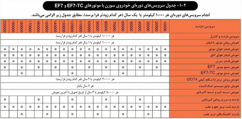 جدول سرویس دوره ای ایران خودرو سورن پلاس با موتورهای EF7 و EF7-TC