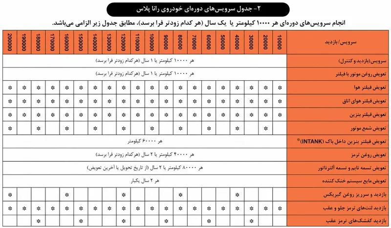جدول سرویس دوره ای ایران خودرو رانا پلاس