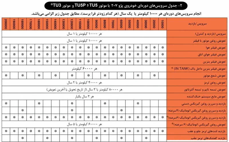 جدول سرویس دوره ای ایران خودرو ۲۰۷