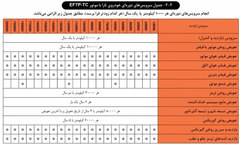 جدول سرویس دوره ای ایران خودرو تارا با موتور ef7p-tc