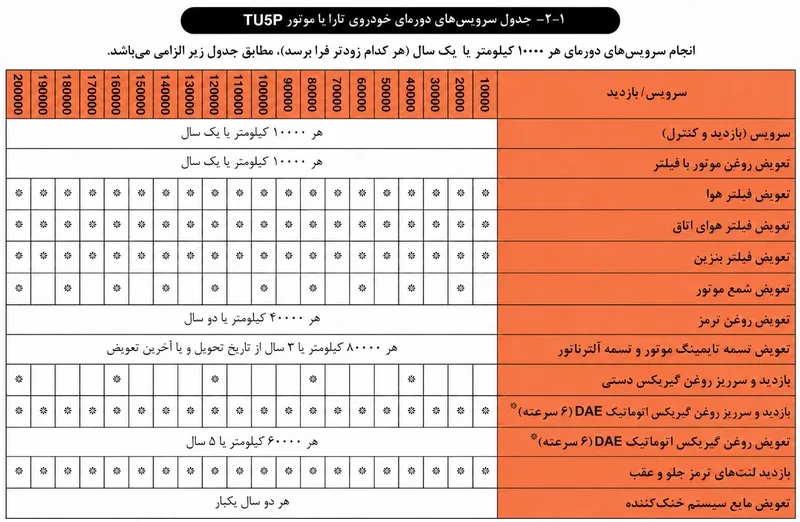 جدول سرویس دوره ای ایران خودرو تارا با موتور TU5P