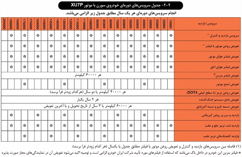 جدول سرویس دوره ای ایران خودرو سورن پلاس با موتور XU7P