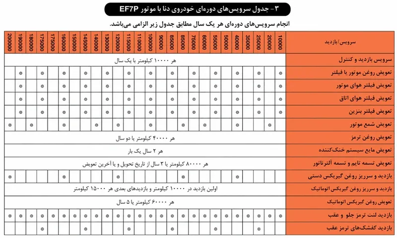 جدول سرویس دوره ای ایران خودرو دنا پلاس با موتور EF7P
