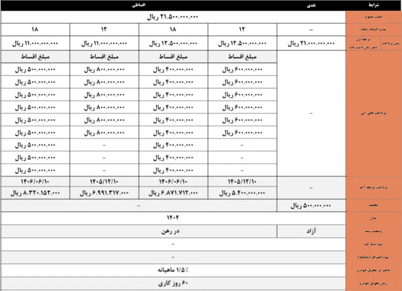 شرایط فروش نقدی و قسطی کی ام سی EJ7+ برقی (آبان ۱۴۰۴) شرایط فروش نقدی و قسطی کی ام سی EJ7+ برقی (آبان ۱۴۰۴)