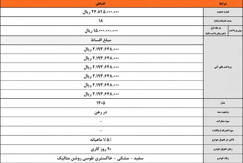 طرح فروش جدید کرمان موتور ویژه نیمه دوم مردادماه (۲۶ مرداد ۱۴۰۵) طرح فروش جدید کرمان موتور ویژه نیمه دوم مردادماه (۲۶ مرداد ۱۴۰۵)