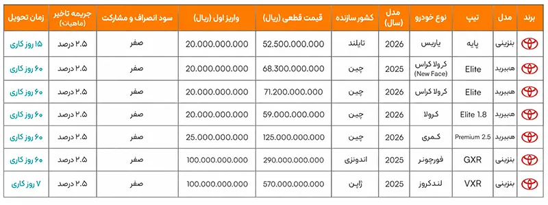 شرایط فروش تویوتا ۲۸ مرداد ۱۴۰۵ شرایط فروش تویوتا ۲۸ مرداد ۱۴۰۵