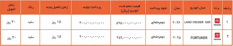 طرح فروش فوری دو محصول تویوتا سپهر گیتی (۱۱ مهر ۱۴۰۵) طرح فروش فوری دو محصول تویوتا سپهر گیتی (۱۱ مهر ۱۴۰۵)