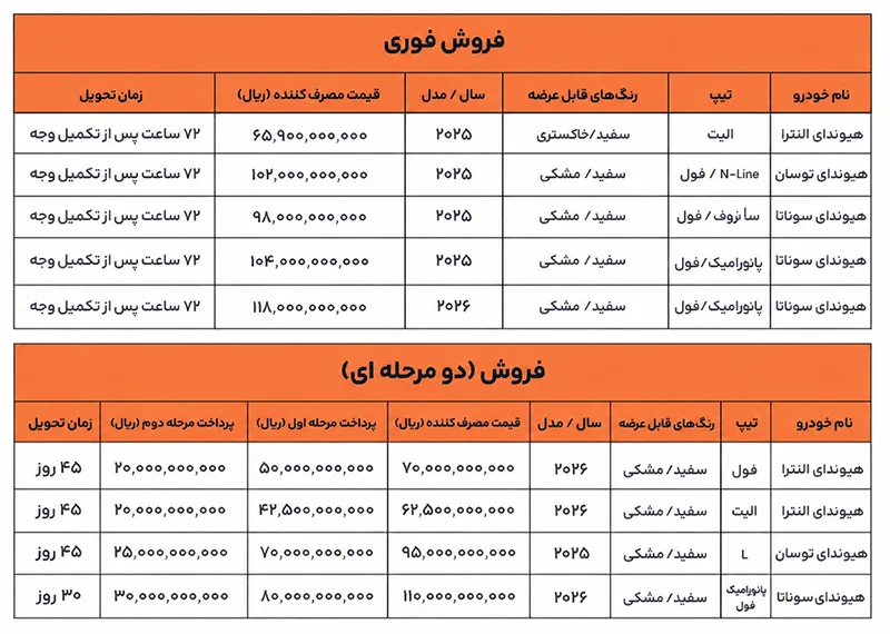 شرایط فروش زاوینا موتور برای برخی محصولات تویوتا (۱۸ شهریور ۱۴۰۵) شرایط فروش زاوینا موتور برای برخی محصولات تویوتا (۱۸ شهریور ۱۴۰۵)