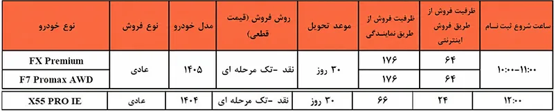 طرح فروش محصولات مدیران خودرو با قیمت قطعی (۲۰ مرداد ۱۴۰۵) طرح فروش محصولات مدیران خودرو با قیمت قطعی (۲۰ مرداد ۱۴۰۵)