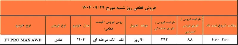 طرح پیش فروش فونیکس (۲۹ آذر ۱۴۰۴)