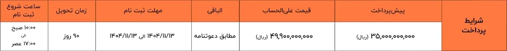 شرایط فروش فولکس واگن آیدی یونیکس ویژه بهمن ۱۴۰۴ شرایط فروش فولکس واگن آیدی یونیکس ویژه بهمن ۱۴۰۴