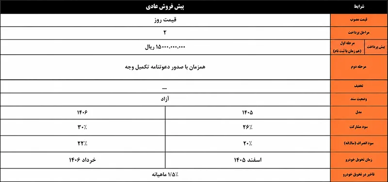 طرح فروش بک X3 خودروسازی بم (۷ شهریور ۱۴۰۵)