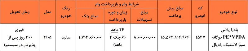 طرح فروش فوری اعتباری پادرا پلاس خرداد 1405 طرح فروش فوری اعتباری پادرا پلاس خرداد 1405