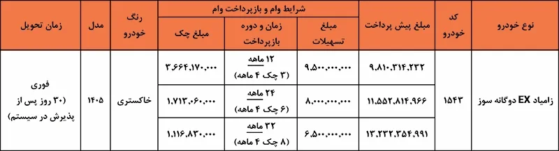 شرایط فروش فوری و اعتباری زامیاد EX دوگانه (۸ تیر ۱۴۰۵) شرایط فروش فوری و اعتباری زامیاد EX دوگانه (۸ تیر ۱۴۰۵)