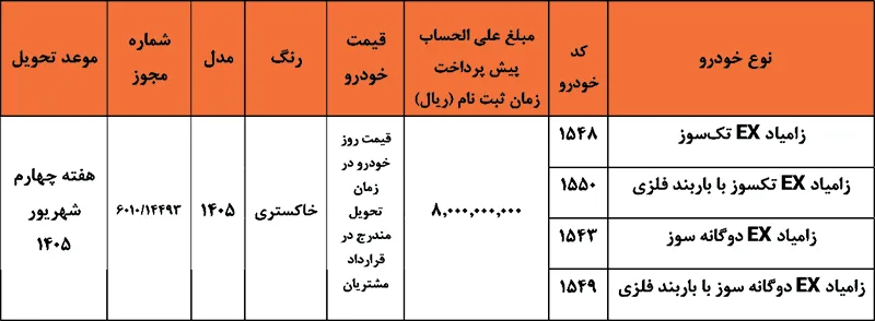 طرح فروش انواع زامیاد EX با قیمت علیالحساب (۱۶ خرداد ۱۴۰۵) طرح فروش انواع زامیاد EX با قیمت علیالحساب (۱۶ خرداد ۱۴۰۵)