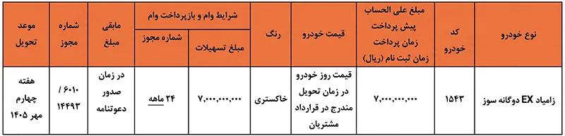 طرح پیشفروش زامیاد EX با پرداخت اقساطی (۱ تیر ۱۴۰۵) طرح پیشفروش زامیاد EX با پرداخت اقساطی (۱ تیر ۱۴۰۵)