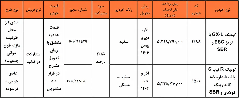 جدول شرایط فروش کوییک سایپا جدول شرایط فروش کوییک سایپا