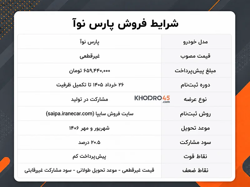 شرایط فروش پارس نوآ شرایط فروش پارس نوآ