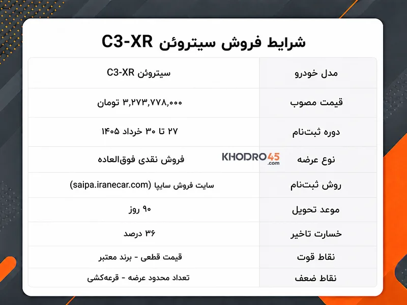شرایط فروش سیتروئن C3-XR شرایط فروش سیتروئن C3-XR