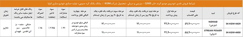 شرایط فروش موسو گرند خان Q300