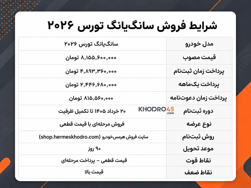 شرایط فروش سانگ یانگ تورس