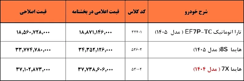 اصلاح قیمت محصولات گروه ایران خودرو اصلاح قیمت محصولات گروه ایران خودرو
